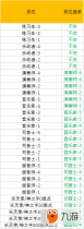 QQ��������S2������λ�̳й��� QQ��������S2������λ�̳����