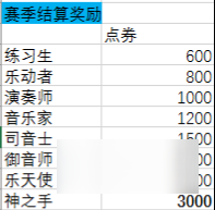 QQ��������S2������������ QQ��������S2��������һ��