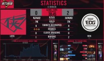 LOL4��22�ա�EGD vs RW��������Ƶ�ط� LOL����������4.22�������� EGD����ѹ��
