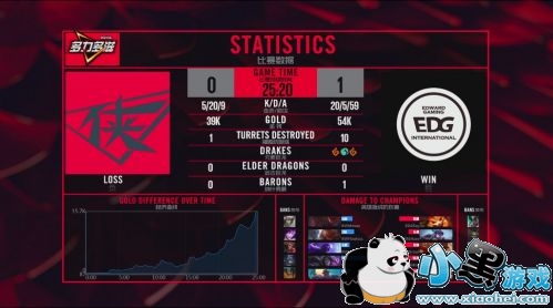 lol2019LPL������������4��22��EDGvsRW��EDG3:1��ʤ�����ܾ���