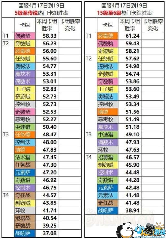 炉石传说女巫森林T1卡组推荐 炉石传说女巫森林T1卡组单卡详解 炉石传说女巫森林T1卡组推荐 炉石传说女巫森林T1卡组单卡详解