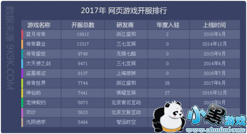 腾讯新文创生态大会上熟悉的新面孔:《传奇世界3D》 腾讯新文创生态大会上熟悉的新面孔:《传奇世界3D》