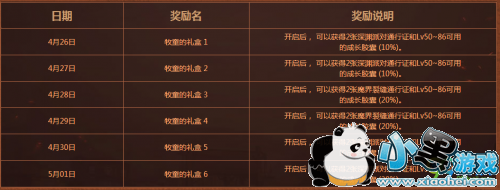 DNF4��26�ո�����ʲô DNF4��26�ո��������Ͷ��ڵ��³ǿ���