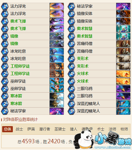 炉石传说女巫森林平民卡组:节奏法 中速猎 铺场骑 炉石传说女巫森林平民卡组:节奏法 中速猎 铺场骑