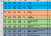 ����ʦ��β����븱���;�֪��������������