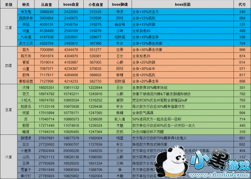 阴阳师如何不进入副本就就知道超鬼王的属性 阴阳师如何不进入副本就就知道超鬼王的属性