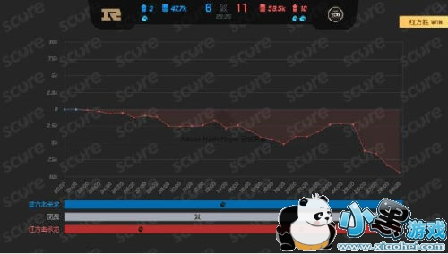RNG3:1EDG视频录像 2019LPL春季赛总决赛RNG夺冠 RNG3:1EDG视频录像 2019LPL春季赛总决赛RNG夺冠