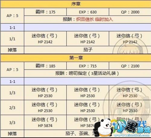 fgo�����¸��̻��ˢ���� fg02019�����¸��̹���