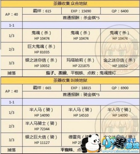 fgo�����¸��̻��ˢ���� fg02019�����¸��̹���