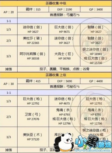 fgo�����¸��̻��ˢ���� fg02019�����¸��̹���