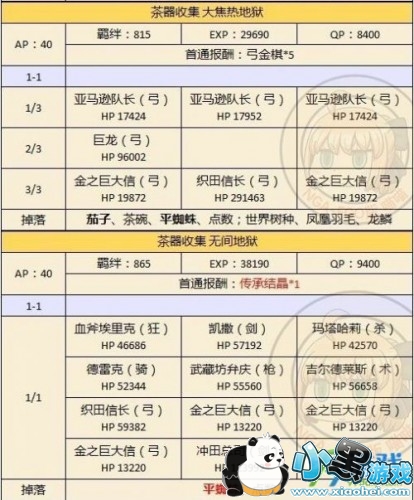 fgo�����¸��̻��ˢ���� fg02019�����¸��̹���