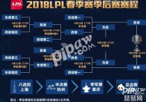 2019lpl�������ܾ�����RNG VS EDG����������