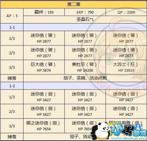 fgo�����¸��̻��ˢ���� fg02019�����¸��̹���