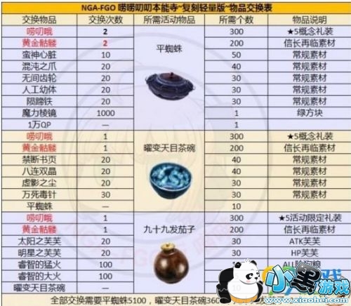 fgo�����¸��̻��ˢ���� fg02019�����¸��̹���