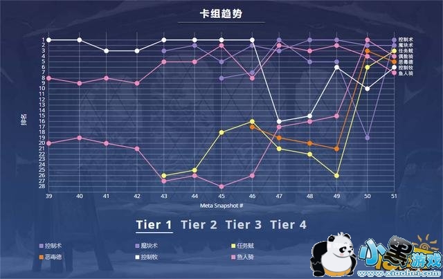 炉石传说女巫森林5月初T1卡组推荐 快速传说T1卡组详解及单卡讲解 炉石传说女巫森林5月初快速上分T1卡组详解及单卡讲解