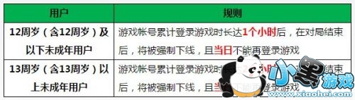 绝地求生刺激战场防沉迷怎么解除 刺激战场防沉迷解封方法一览 绝地求生刺激战场防沉迷怎么解除 刺激战场防沉迷解封方法一览