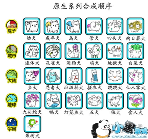 ΢����Ȯ���乷��ͼ����ȫ ΢����Ȯ����ԭ��ϵ�кϳ�˳���