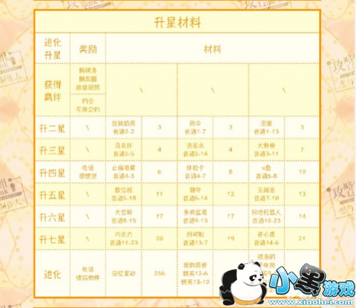 ����������������Ī�������������Ҫʲô���� ������Ī��������淨