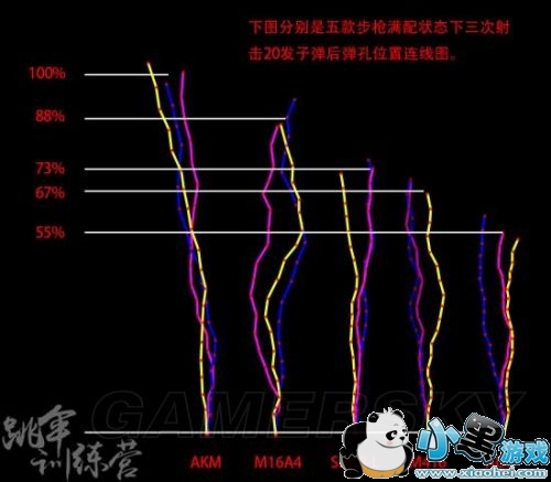 绝地求生新版本步枪对比推荐 绝地求生新版本什么枪好用 绝地求生新版本步枪对比推荐 绝地求生新版本什么枪好用