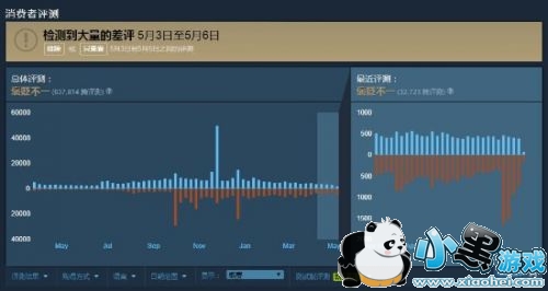 绝地求生PC版12轮改动新补丁引差评:改动太烂、限制交易 绝地求生PC版12轮改动新补丁引差评:改动太烂、限制交易