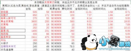 ������֮���ĸ�ͼ������� ������֮�ķ����������ȫ