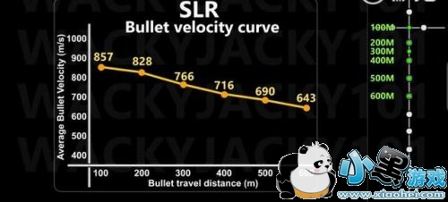 绝地求生新武器SLR怎么样 新狙SLR使用技巧一览 绝地求生新武器SLR怎么样 新狙SLR使用技巧一览
