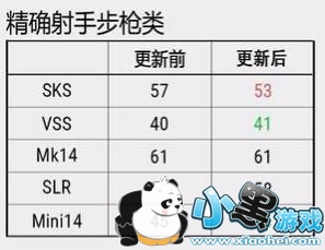绝地求生新武器SLR怎么样 新狙SLR使用技巧一览 绝地求生新武器SLR怎么样 新狙SLR使用技巧一览