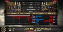 2019MSI���йھ���С������ϲRNG�쿪��ʤ UZIcarryȫ�� 