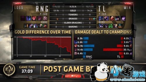 lol2019msi5��13�ձ�����Ƶ�ϼ���RNGһʤһ�� 