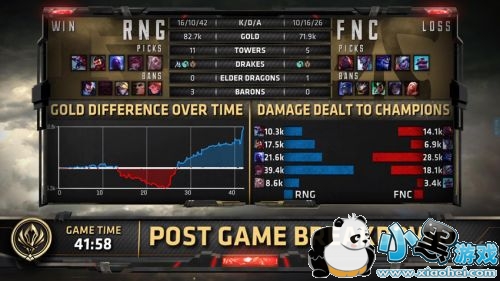 lol2019msi5��13��RNGvsFNC������Ƶ��FNC 0��1 RNG 