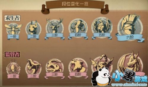 ˸S2λ̳й ˸ڶʲôʱʼ