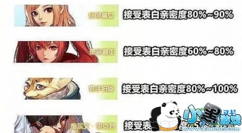 DNF心动表白季攻略答案 4位NPC如何表白成功 DNF心动表白季攻略答案 4位NPC如何表白成功