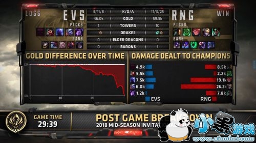 lol2019msi������5��15��EVSvsRNG��С��EZ���ȫ����RNGȡʤ