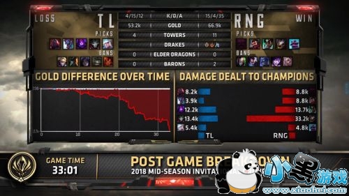 lol2019msi5��15��TLvsRNG��С�����챬ը�˺� RNG��������С���һ