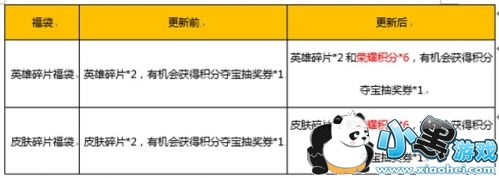 ������ҫ����520����� ������ҫ520��޷���Ƥ��