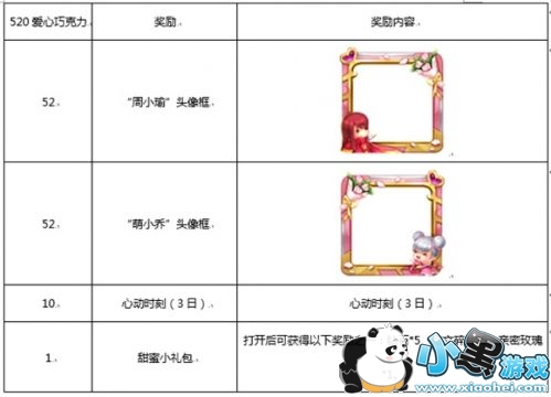 ������ҫ����520����� ������ҫ520��޷���Ƥ��