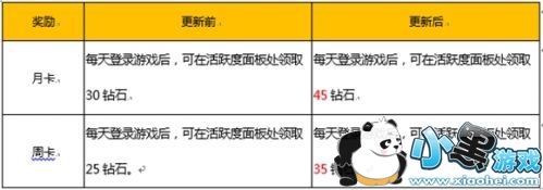 ������ҫ����520����� ������ҫ520��޷���Ƥ��