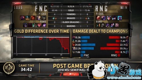 2019msiRNG3:0FNCսRNGɹ