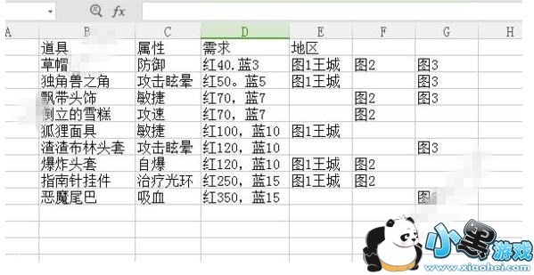 牧羊人之心调查报告兑换什么好 调查报告兑换物品效果属性图一览 牧羊人之心调查报告兑换什么好 调查报告兑换物品效果属性图一览