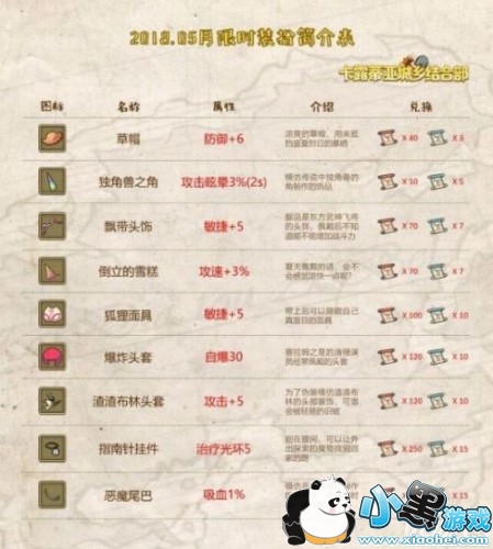 牧羊人之心调查报告兑换什么好 调查报告兑换物品效果属性图一览 牧羊人之心调查报告兑换什么好 调查报告兑换物品效果属性图一览