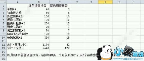 牧羊人之心调查报告兑换什么好 调查报告兑换物品效果属性图一览 牧羊人之心调查报告兑换什么好 调查报告兑换物品效果属性图一览
