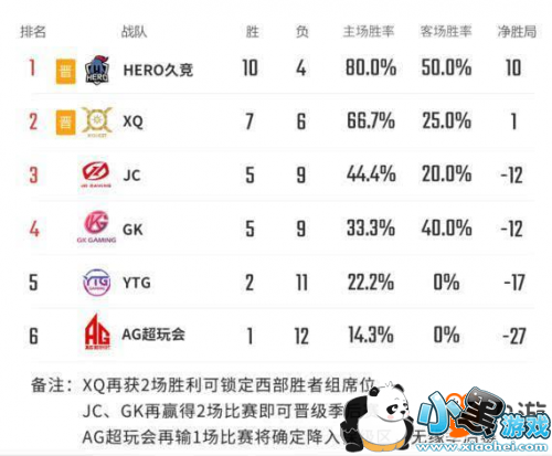 2019ҫKPLְҵս KPLս