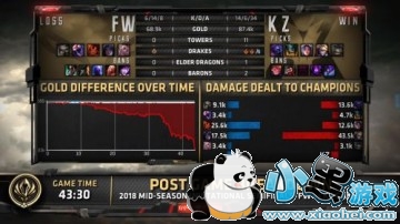 2019LOLMSIKZ31FWRNGvsKZ ǰ