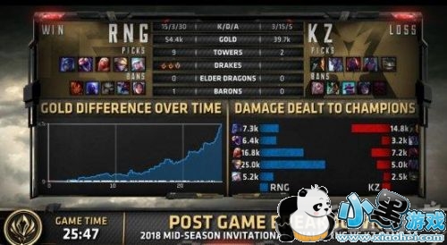 LOL2019MSI季中邀请赛冠军决赛赛程 RNG3比1获得KZ拿下冠军 LOL2019MSI季中邀请赛冠军决赛赛程 RNG3比1获得KZ拿下冠军
