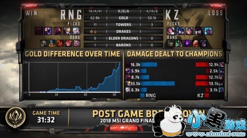 lol2019msi�ܾ���RNGvsKZ�ĳ������ϼ���UZI����RNG��ùھ�