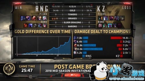 lol췭̻KZ ϲRNGMSIھ