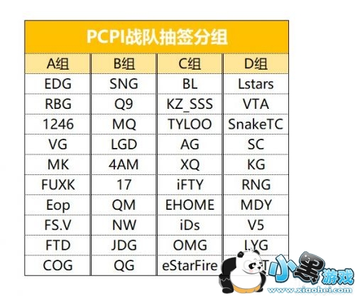 PCPI2019Ԥѡʲôʱʼ PCPI2019ԤѡϢ