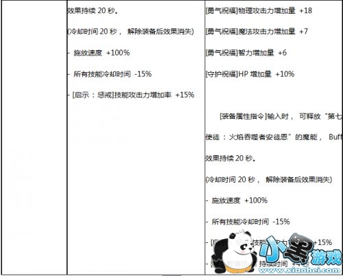 DNF524ʷʫİԻܣؿװԱ