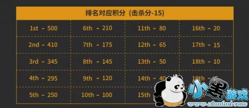 绝地求生PCPI预选赛 分组信息及赛事规则公布 绝地求生PCPI预选赛 分组信息及赛事规则公布