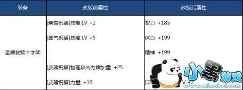 2019DNF5��24��ʷʫ�İ��ȫ DNFʷʫ�������θİ����ԶԱ� DNFʷʫ�İ��ʲô���